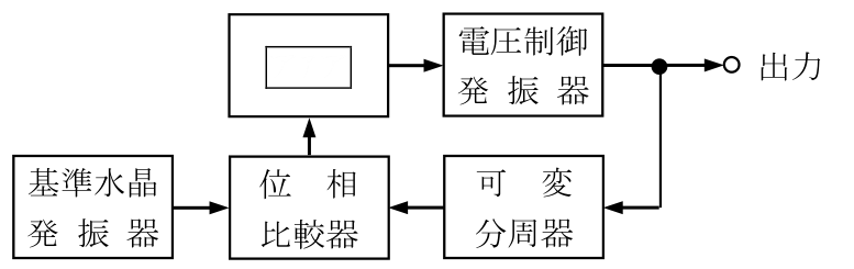 第三級アマチュア無線技士 試験問題例題 No.2 問19の図