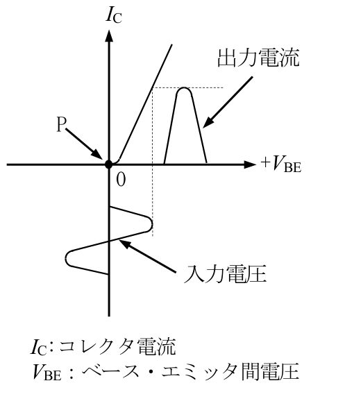 第四級アマチュア無線技士 試験問題例題 No.1 問14の図