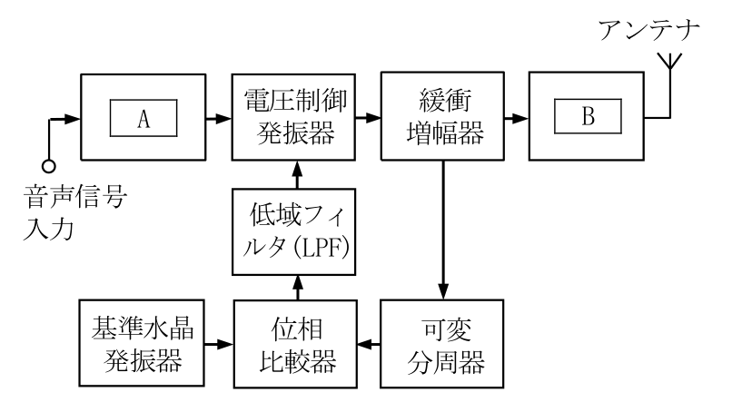 第四級アマチュア無線技士 試験問題例題 No.1 問16の図