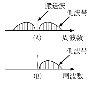 第四級アマチュア無線技士 試験問題例題 No.2 問15の図