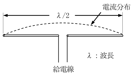 第四級アマチュア無線技士 試験問題例題 No.2 問21の図