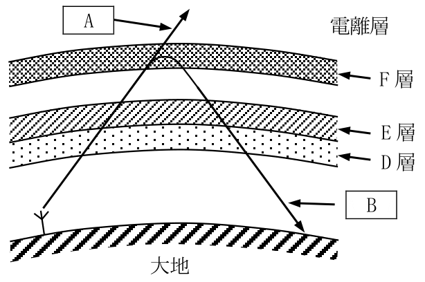 第四級アマチュア無線技士 試験問題例題 No.2 問22の図