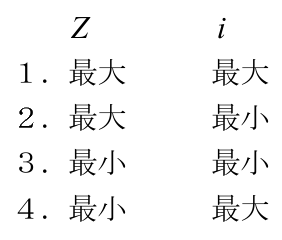 第四級アマチュア無線技士 試験問題例題 No.3 問13の選択肢の図