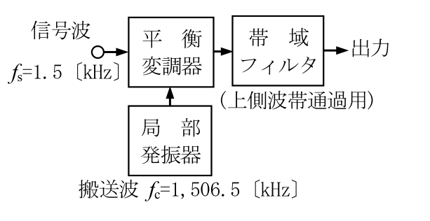 第四級アマチュア無線技士 試験問題例題 No.3 問15の図