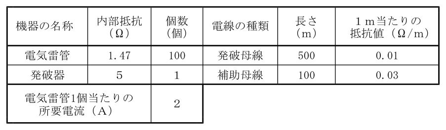 設問の図