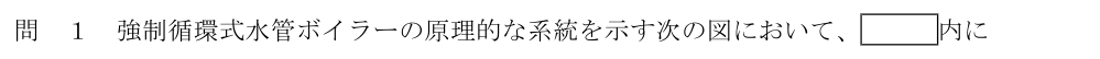 設問の図