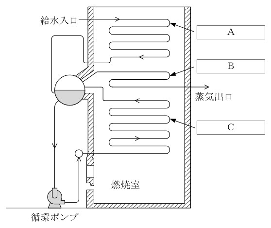 一級ボイラー技士 2023年上半期(2023年10月公表) 第1問の図