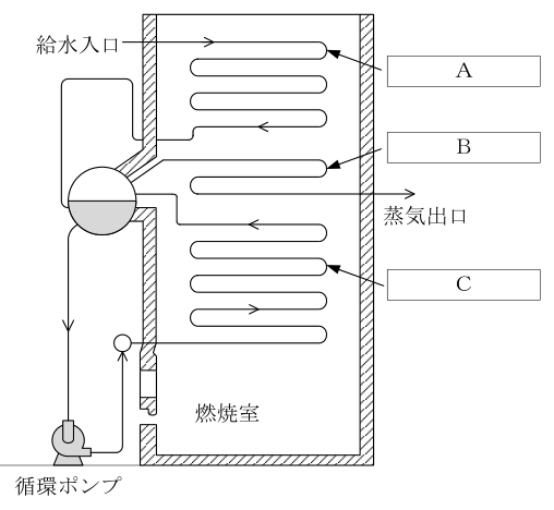 設問の図