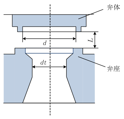 設問の図
