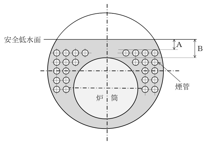 設問の図