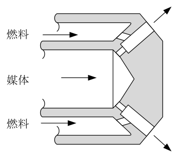 設問の図