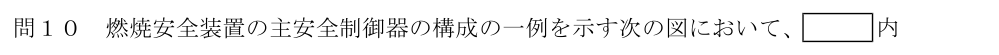 設問の図