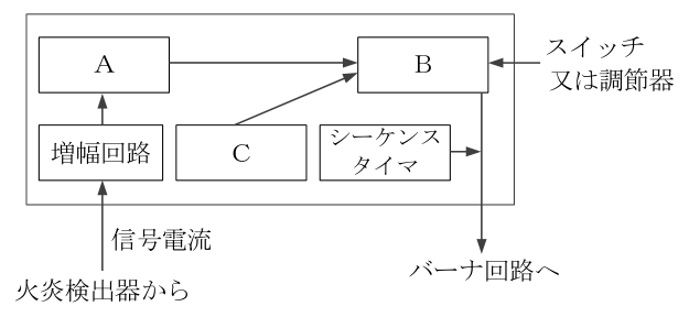 設問の図
