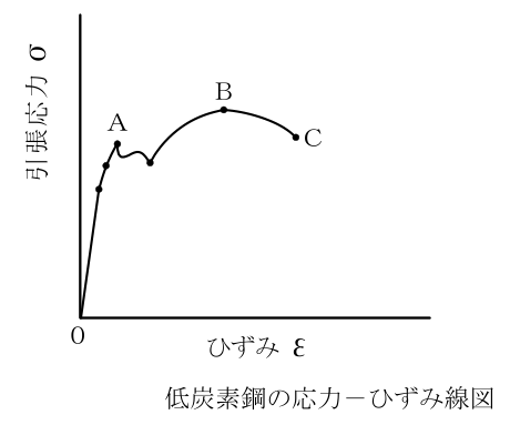 一級ボイラー技士 2025年下半期(2026年4月公表) 第3問の表