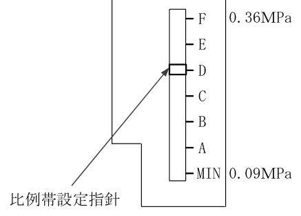 設問の図