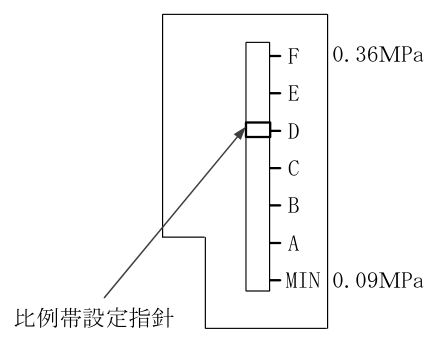 一級ボイラー技士 2025年下半期(2026年4月公表) 第9問の図