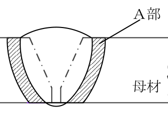 設問の図