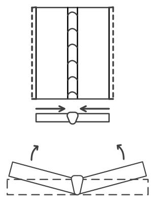 設問の図