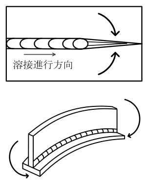 設問の図