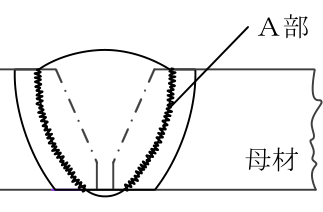 設問の図