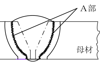 設問の図