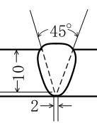 設問の図