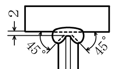 設問の図