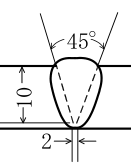 設問の図