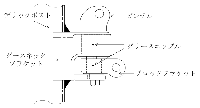 設問の図