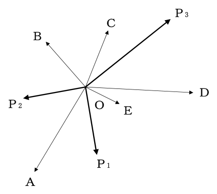 設問の図