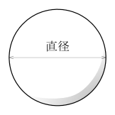 設問の図
