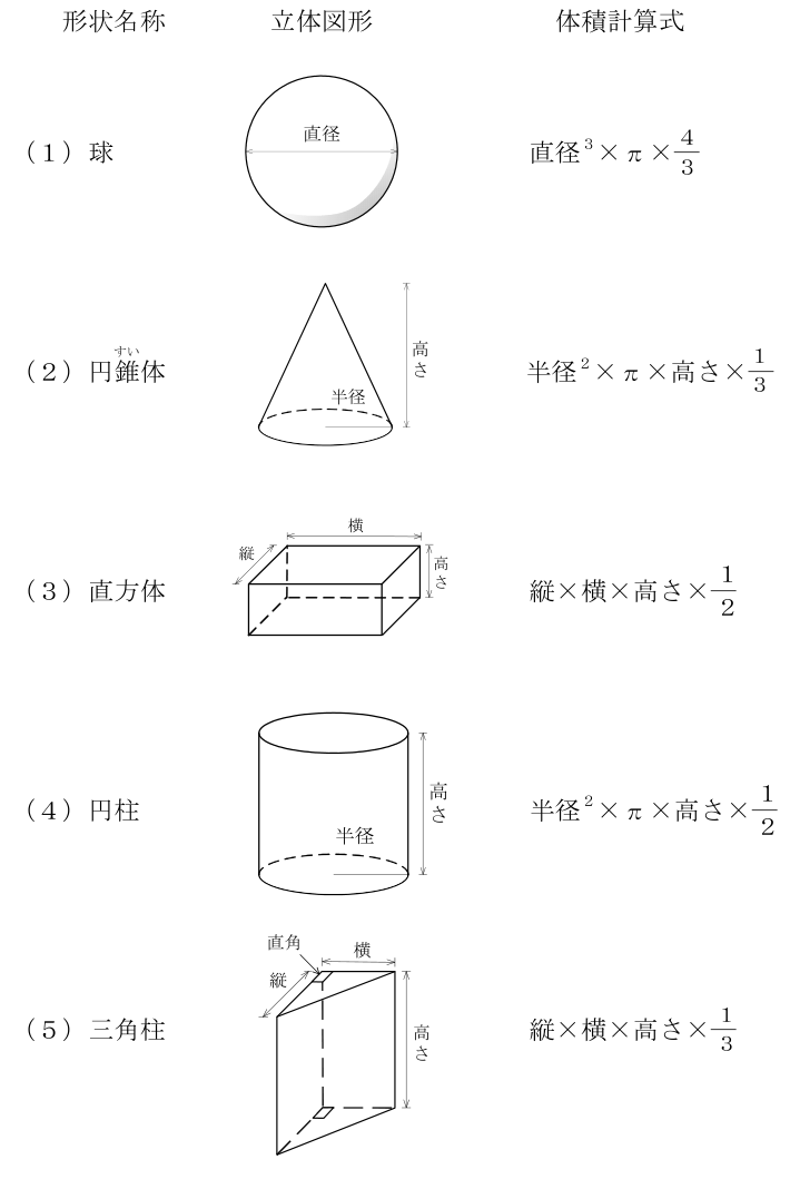 揚貨装置運転士 2023年上半期(2023年10月公表) 第33問の選択肢の図