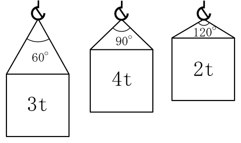 設問の図