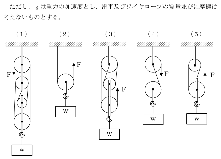 設問の図