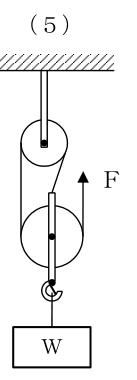 設問の図