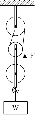 設問の図