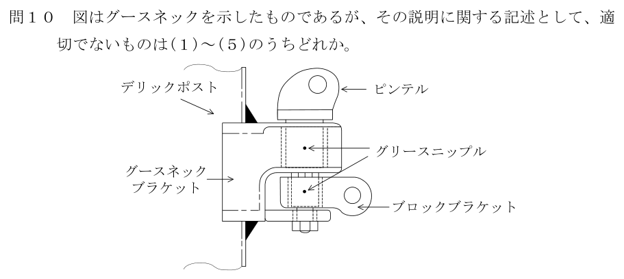 設問の図