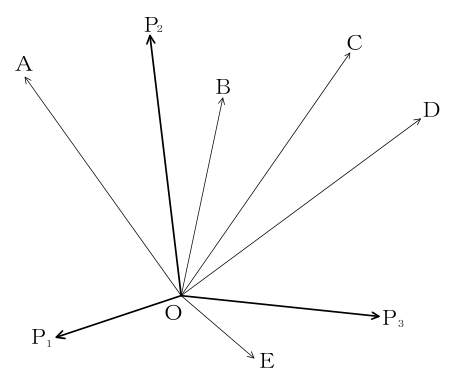 設問の図