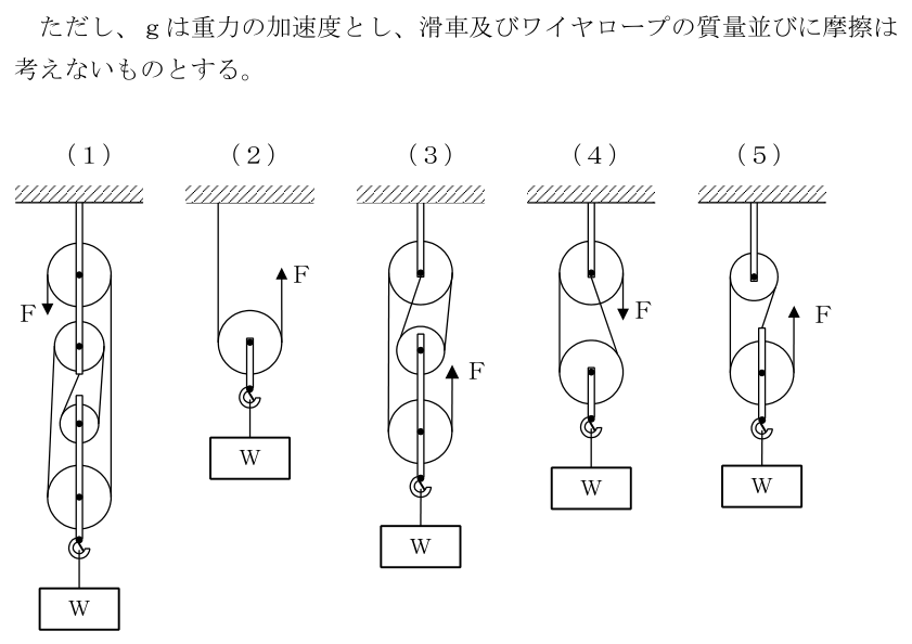 設問の図