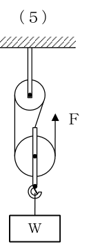 設問の図