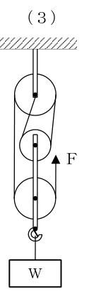 設問の図