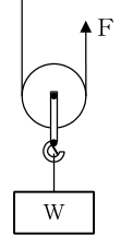 設問の図