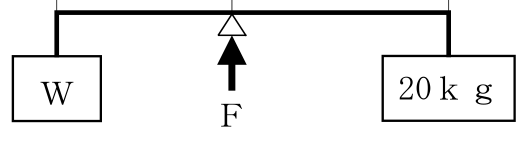 設問の図