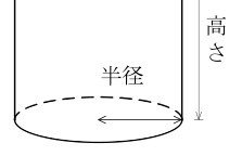 設問の図