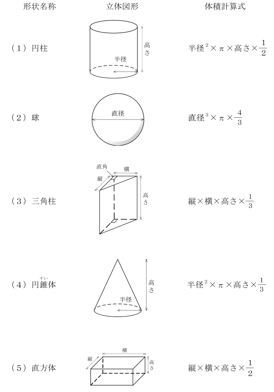 揚貨装置運転士 2024年上半期(2024年10月公表) 第33問の選択肢の図