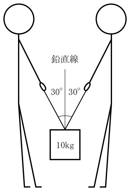 設問の図