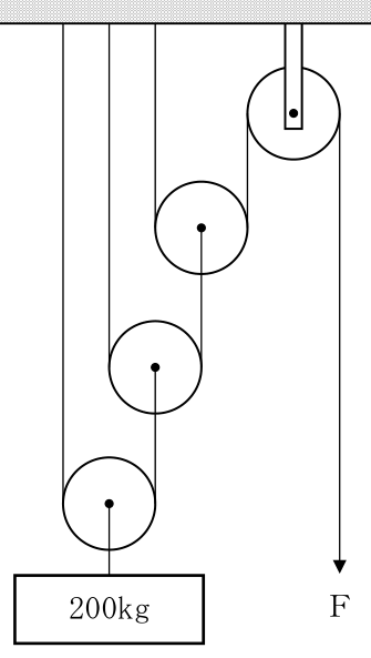 設問の図