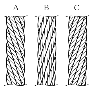 設問の図