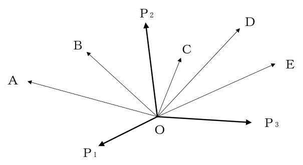 設問の図