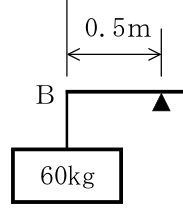 設問の図